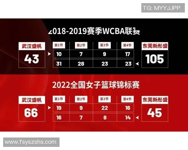 篮球状态排行榜：武汉篮球队位居第9名